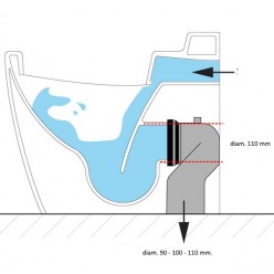 Curva tecnica WC per vaso filo muro