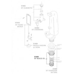 Kit Blocco Batteria CATIS