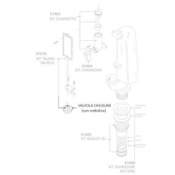 Guarnizione con nottolino per batteria CATIS